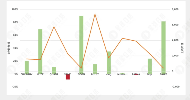 ChillGuy币2025怎么样  Chill Guy币是TikTok市值最高的代币吗[多图]图片3
