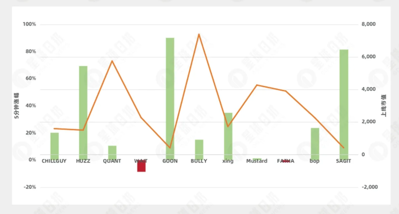 ChillGuy币2025怎么样  Chill Guy币是TikTok市值最高的代币吗[多图]图片4