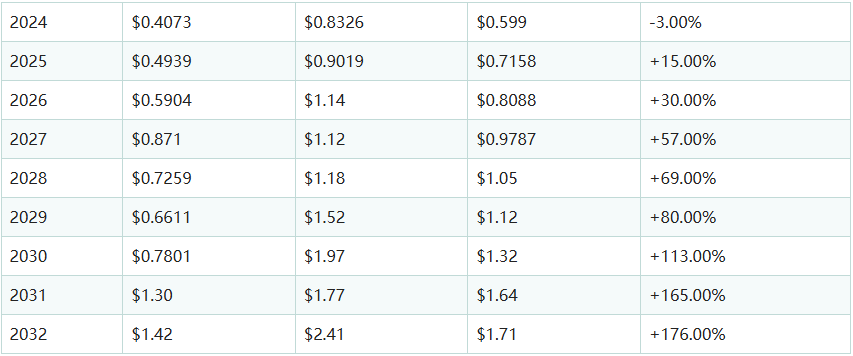 ChillGuy币2025怎么样  Chill Guy币是TikTok市值最高的代币吗[多图]图片6