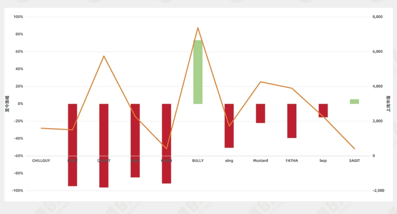 ChillGuy��2025��ô��  Chill Guy����TikTok��ֵ��ߵĴ�����