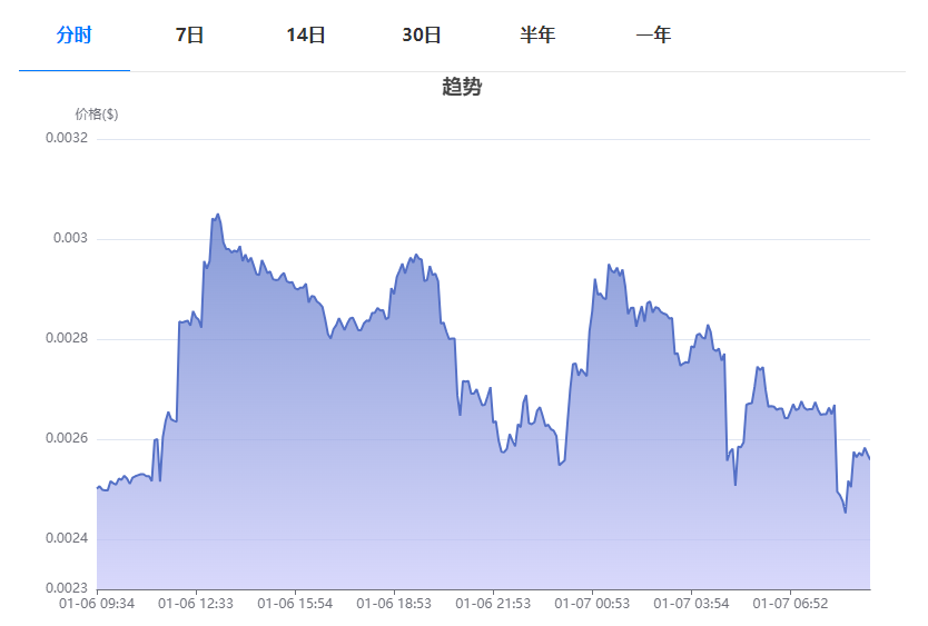 opk币是什么币种 opk币和马斯克有什么关系[图]图片1