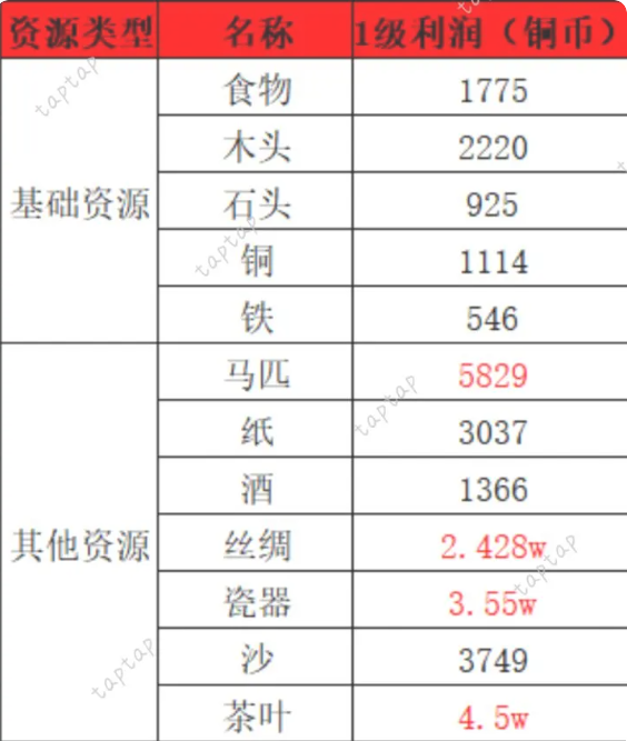时光大爆炸铁矿赚钱方法  铁矿快速赚取铜币心得[多图]图片2