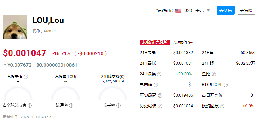 lou币2025年行情如何 LOU币2025有投资机会吗[图]图片1