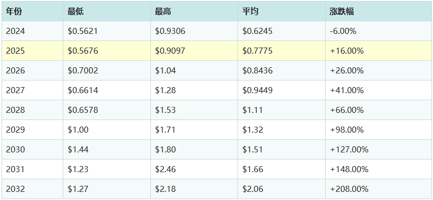 move��ǰ����ô��  move��2025����ǵ�����