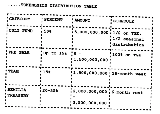 cult币会不会涨到1块  cult币2025未来发展及价格涨幅前瞻[多图]图片2