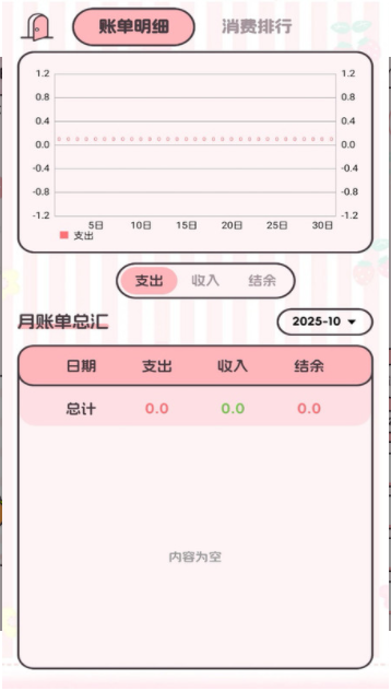 猫狗记账手机版下载图3:yc