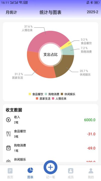 记账羊app图3