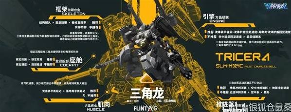 解限机三角龙怎么打  三角龙打法攻略图片1