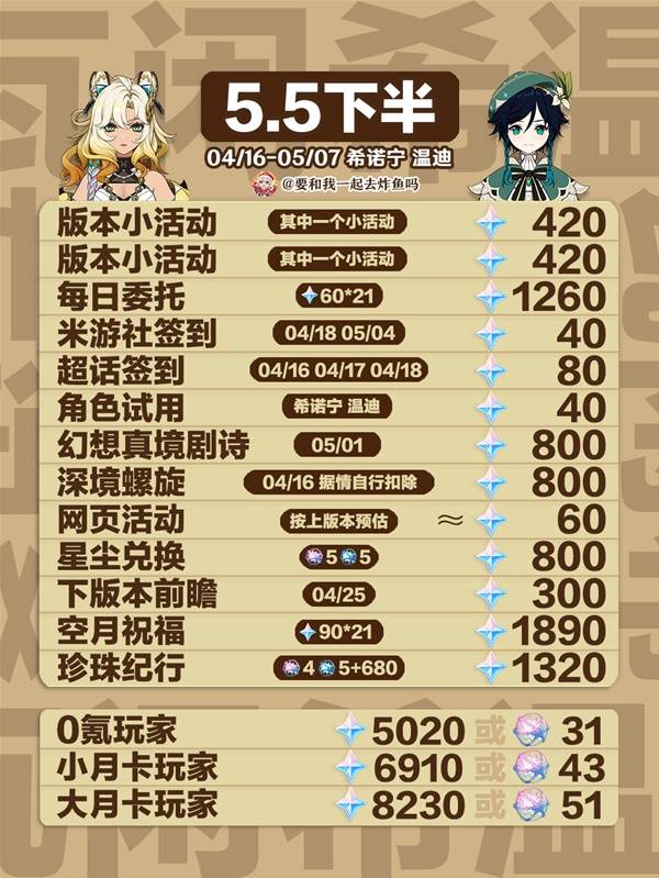 原神5.5版本前瞻兑换码（300原石）  原神5.5原石总汇及原石兑换盘点[多图]图片3