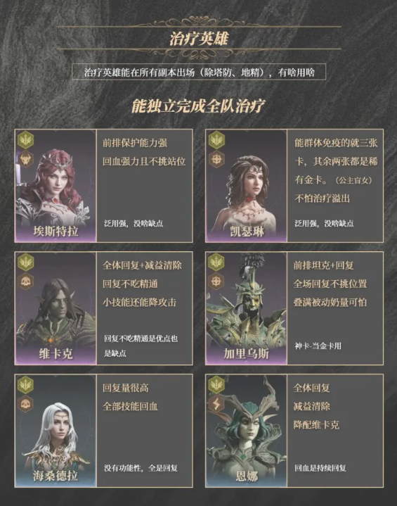 龙息神寂紫卡英雄强度盘点  抽卡攻略及紫卡推荐[多图]图片4