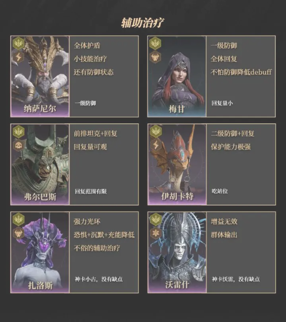 龙息神寂紫卡英雄强度盘点  抽卡攻略及紫卡推荐[多图]图片5