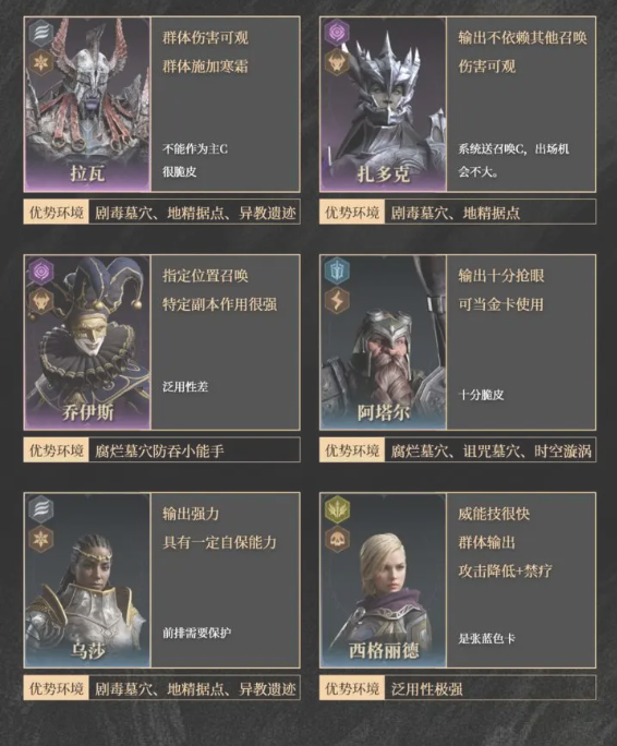 龙息神寂紫卡英雄强度盘点  抽卡攻略及紫卡推荐[多图]图片3