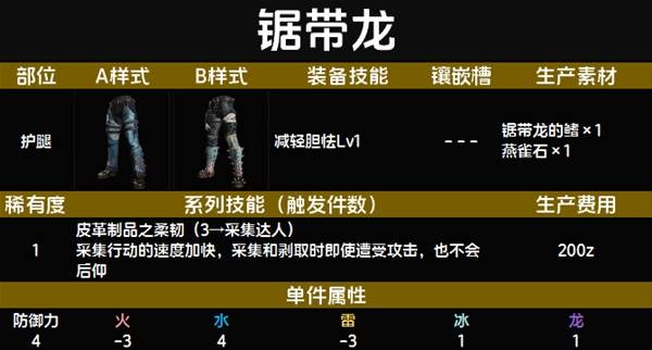 怪物猎人荒野套装效果一览表   全套装效果图鉴及获得方法总汇图片10