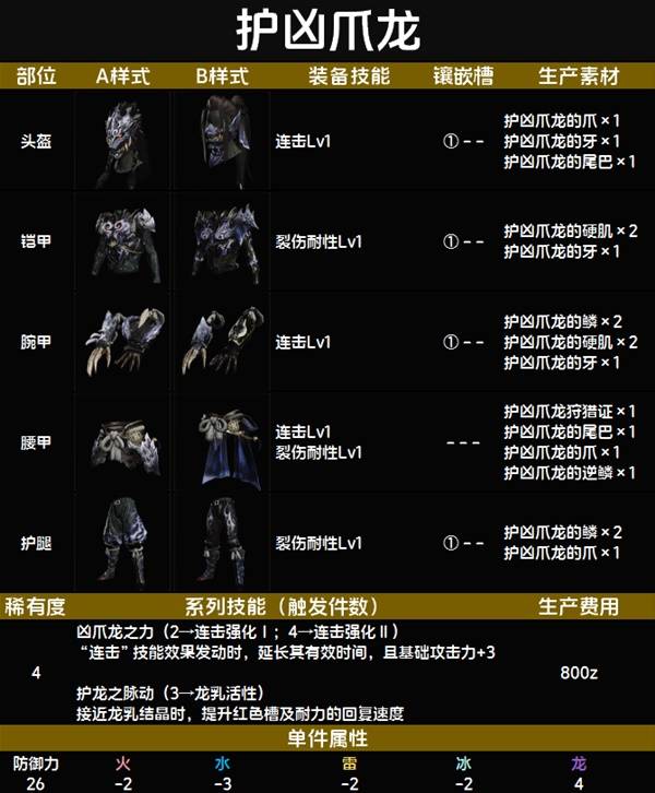 怪物猎人荒野套装效果一览表   全套装效果图鉴及获得方法总汇图片37
