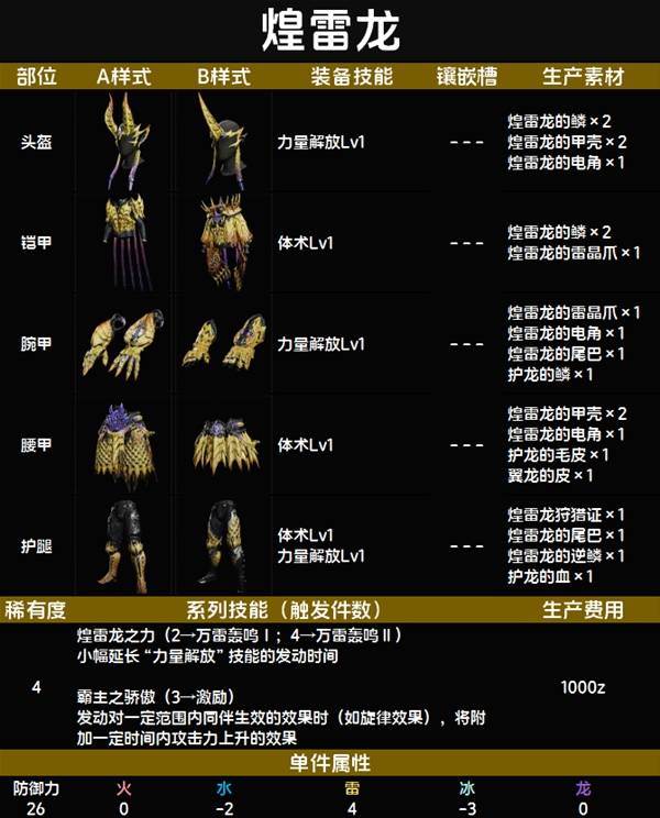 怪物猎人荒野套装效果一览表   全套装效果图鉴及获得方法总汇图片24