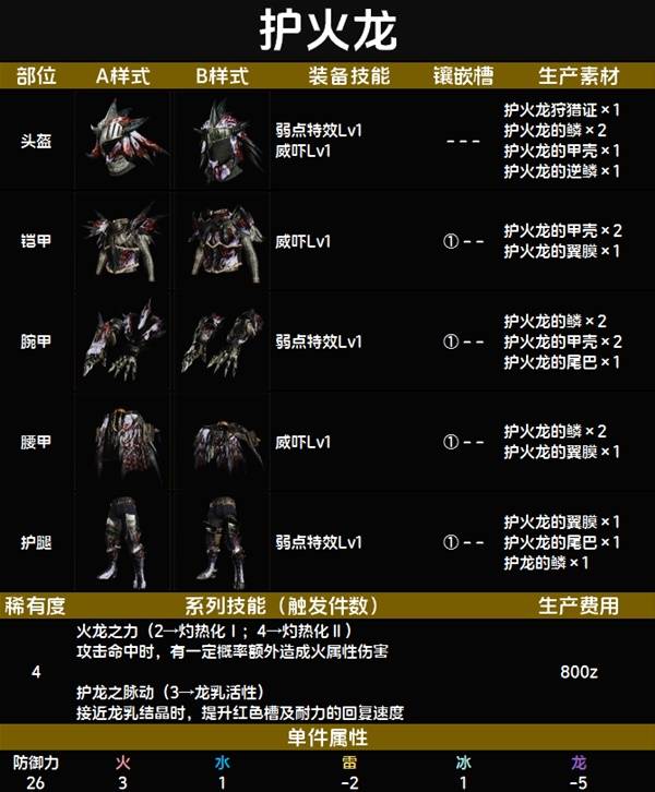 怪物猎人荒野套装效果一览表   全套装效果图鉴及获得方法总汇图片36