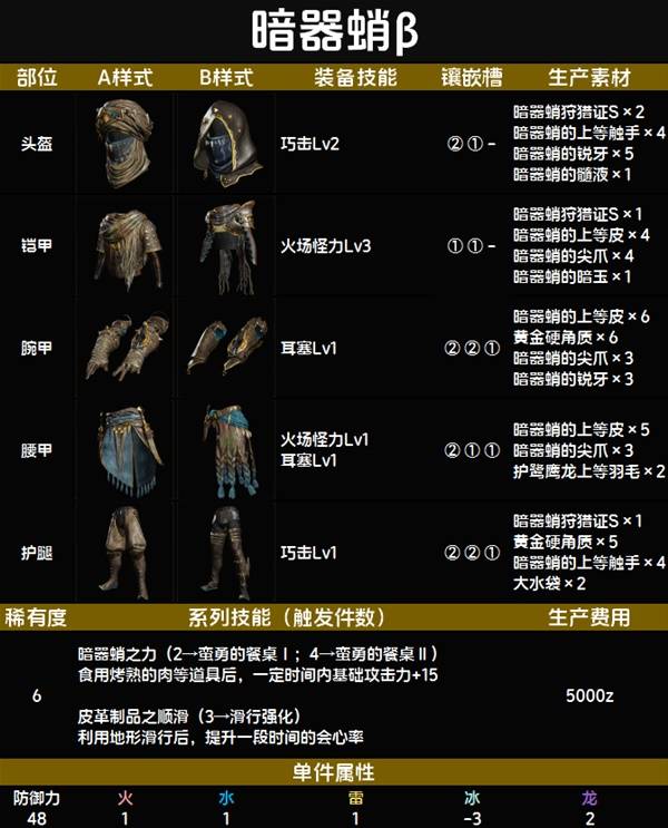 怪物猎人荒野套装效果一览表   全套装效果图鉴及获得方法总汇图片96