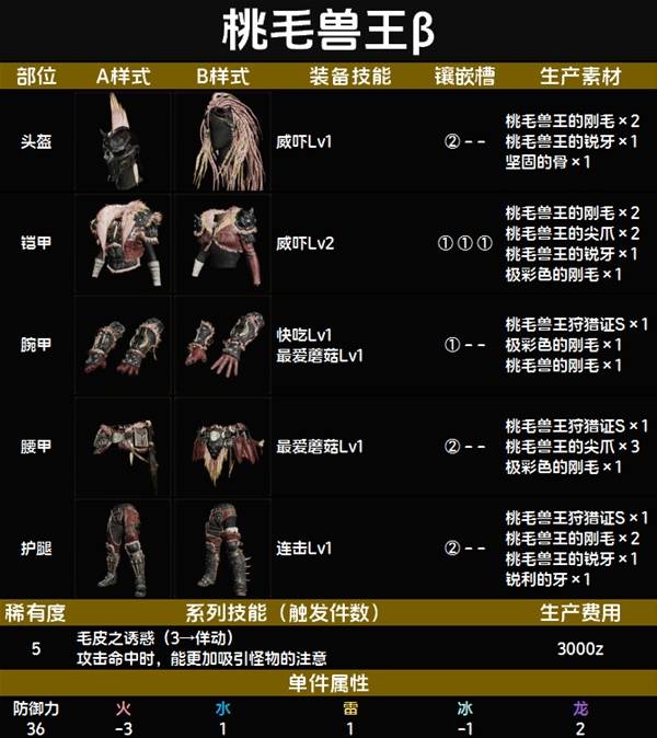 怪物猎人荒野套装效果一览表   全套装效果图鉴及获得方法总汇图片60
