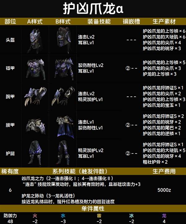 怪物猎人荒野套装效果一览表   全套装效果图鉴及获得方法总汇图片93