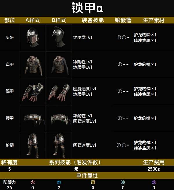 怪物猎人荒野套装效果一览表   全套装效果图鉴及获得方法总汇图片42