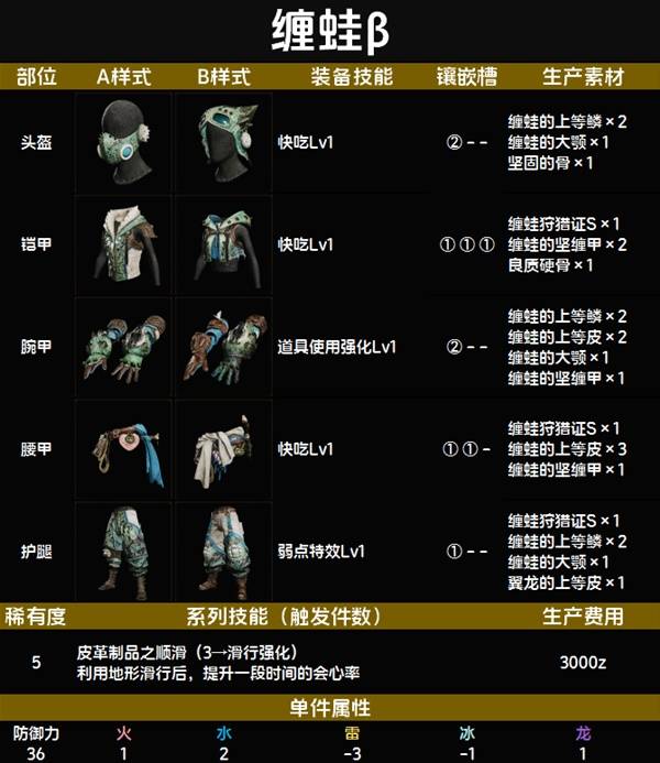 怪物猎人荒野套装效果一览表   全套装效果图鉴及获得方法总汇图片49