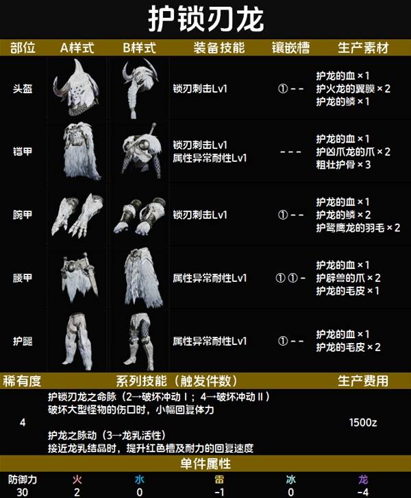 怪物猎人荒野套装效果一览表   全套装效果图鉴及获得方法总汇图片30