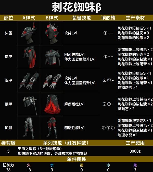 怪物猎人荒野套装效果一览表   全套装效果图鉴及获得方法总汇图片58