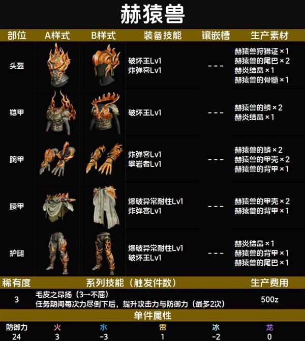 怪物猎人荒野套装效果一览表   全套装效果图鉴及获得方法总汇图片21