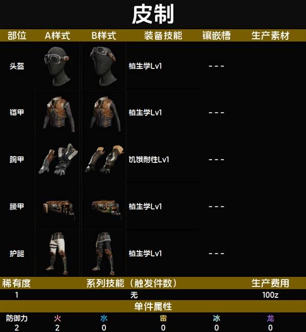 怪物猎人荒野套装效果一览表   全套装效果图鉴及获得方法总汇图片2