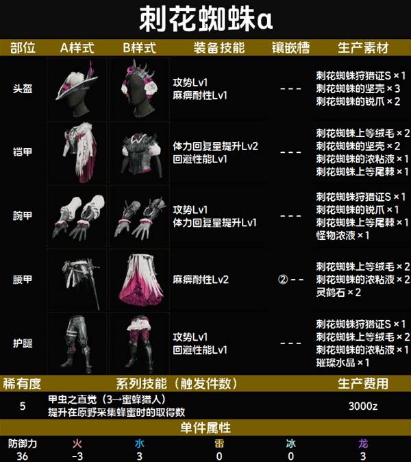 怪物猎人荒野套装效果一览表   全套装效果图鉴及获得方法总汇图片57