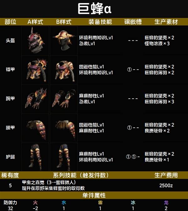 怪物猎人荒野套装效果一览表   全套装效果图鉴及获得方法总汇图片55
