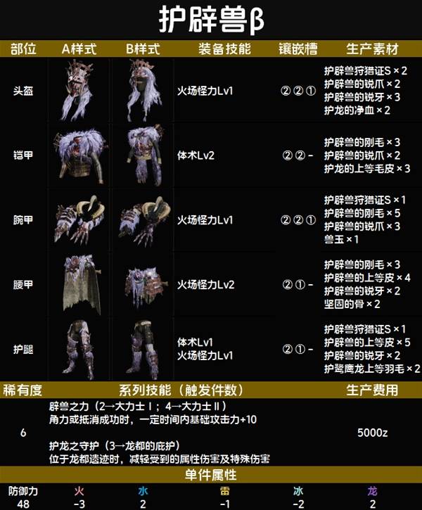怪物猎人荒野套装效果一览表   全套装效果图鉴及获得方法总汇图片90