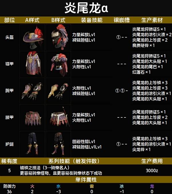 怪物猎人荒野套装效果一览表   全套装效果图鉴及获得方法总汇图片50