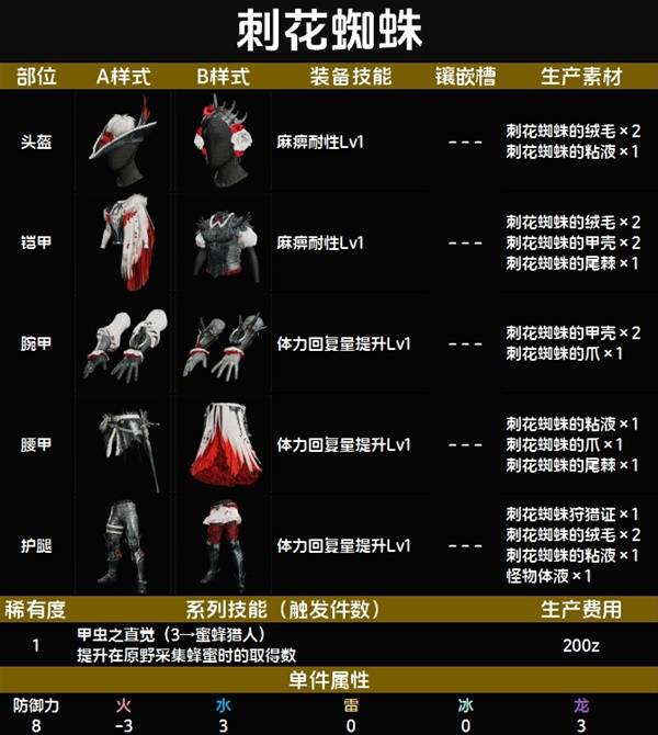 怪物猎人荒野套装效果一览表   全套装效果图鉴及获得方法总汇图片12