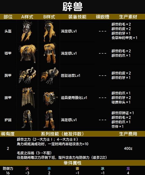怪物猎人荒野套装效果一览表   全套装效果图鉴及获得方法总汇图片15