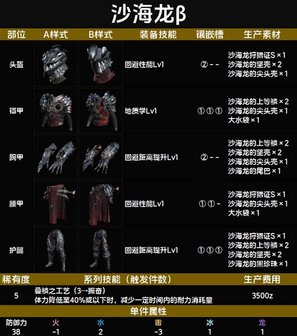 怪物猎人荒野套装效果一览表   全套装效果图鉴及获得方法总汇图片76