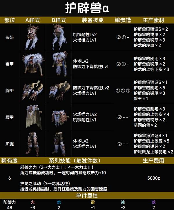 怪物猎人荒野套装效果一览表   全套装效果图鉴及获得方法总汇图片89