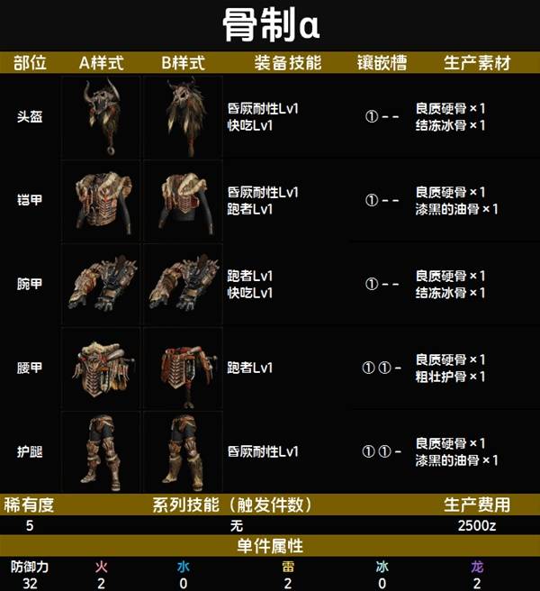 怪物猎人荒野套装效果一览表   全套装效果图鉴及获得方法总汇图片43