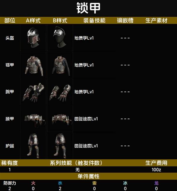 怪物猎人荒野套装效果一览表   全套装效果图鉴及获得方法总汇图片3