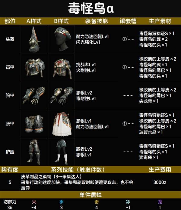 怪物猎人荒野套装效果一览表   全套装效果图鉴及获得方法总汇图片73