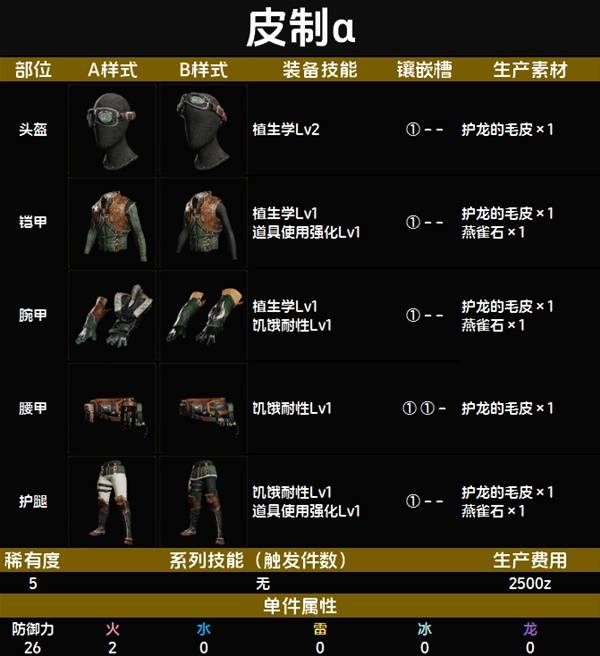 怪物猎人荒野套装效果一览表   全套装效果图鉴及获得方法总汇图片41