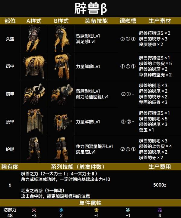 怪物猎人荒野套装效果一览表   全套装效果图鉴及获得方法总汇图片88