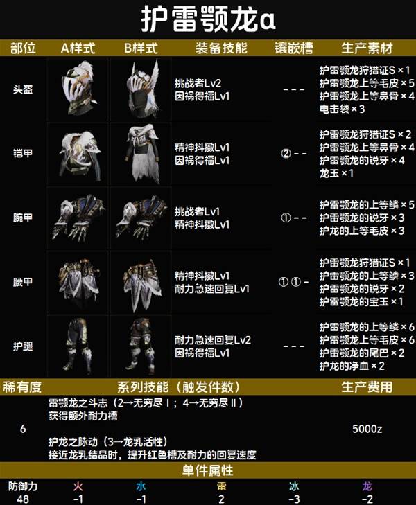 怪物猎人荒野套装效果一览表   全套装效果图鉴及获得方法总汇图片85