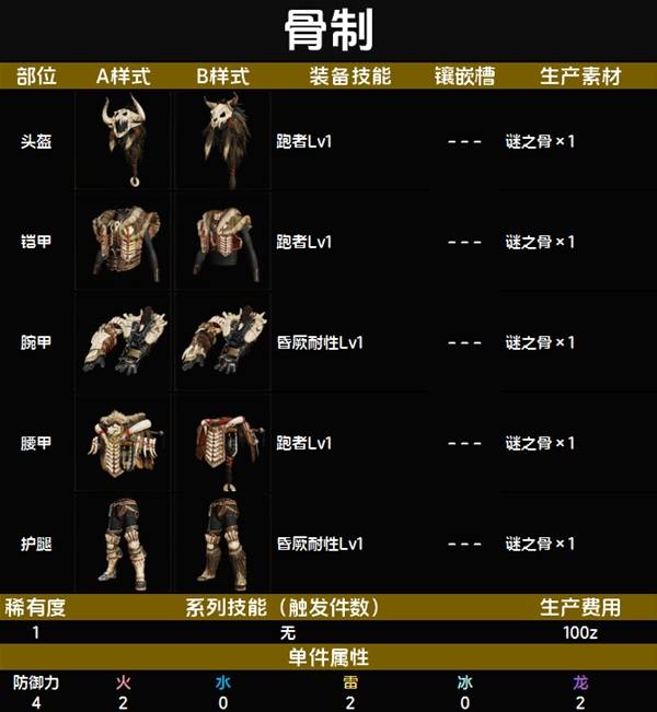 怪物猎人荒野套装效果一览表   全套装效果图鉴及获得方法总汇图片4