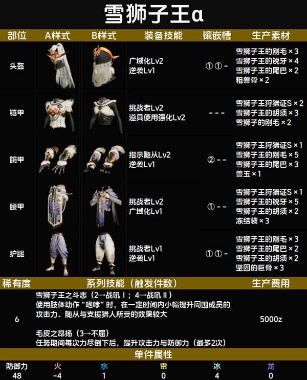 怪物猎人荒野套装效果一览表   全套装效果图鉴及获得方法总汇图片101