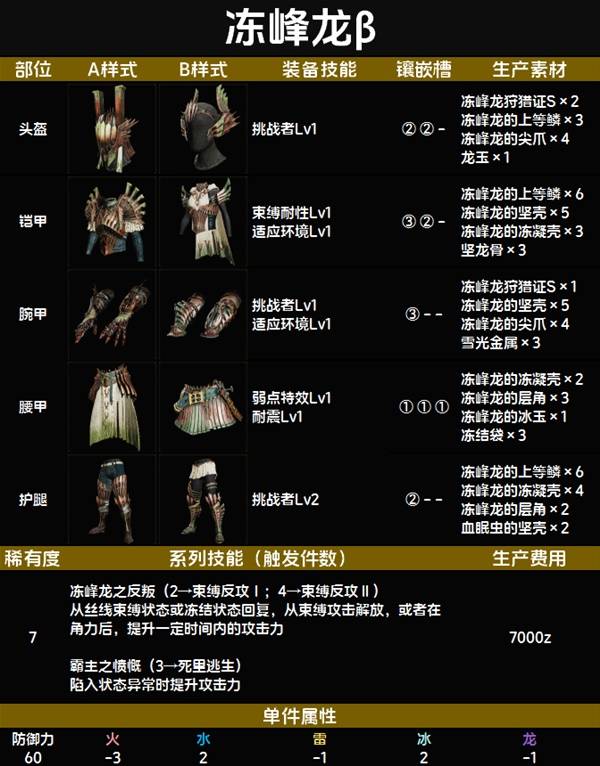 怪物猎人荒野套装效果一览表   全套装效果图鉴及获得方法总汇图片107