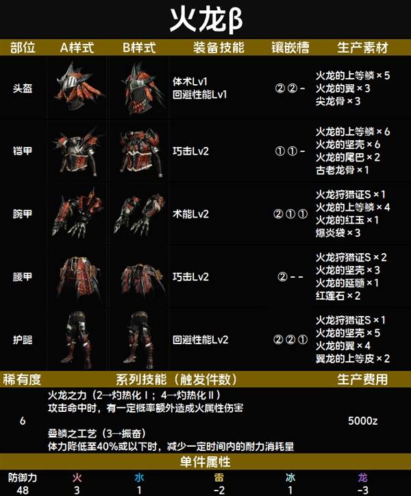 怪物猎人荒野套装效果一览表   全套装效果图鉴及获得方法总汇图片98