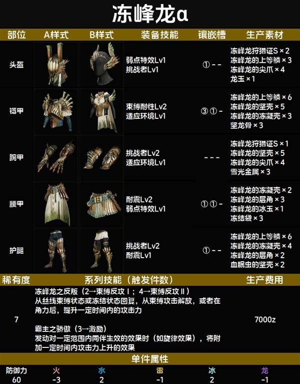 怪物猎人荒野套装效果一览表   全套装效果图鉴及获得方法总汇图片106