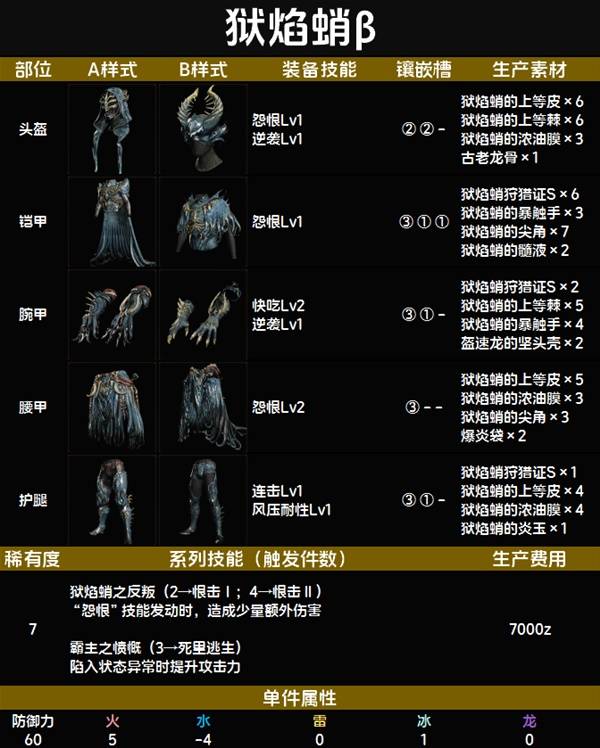 怪物猎人荒野套装效果一览表   全套装效果图鉴及获得方法总汇图片113