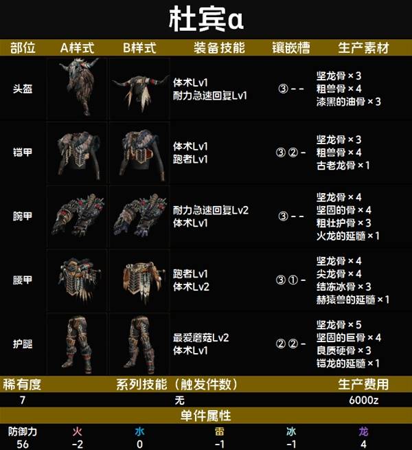 怪物猎人荒野套装效果一览表   全套装效果图鉴及获得方法总汇图片104